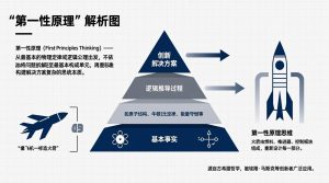 什么是第一性原理