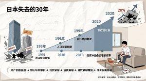 什么是日本失去的30年