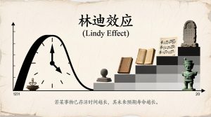 “林迪效应”（Lindy Effect）
